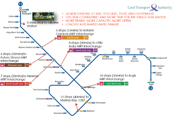 the-skywoods-mrt-downtown-line